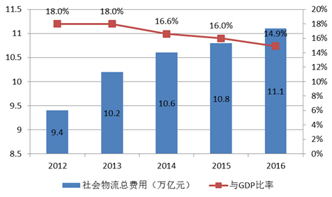 2016年中國國內貿易發(fā)展成績亮眼 呈現(xiàn)六大特點